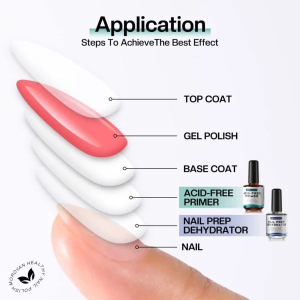 Nail Dehydrator and Acid - Image 5